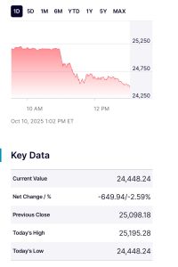 US Stocks Plunge Amid Escalating US-China Trade Tensions